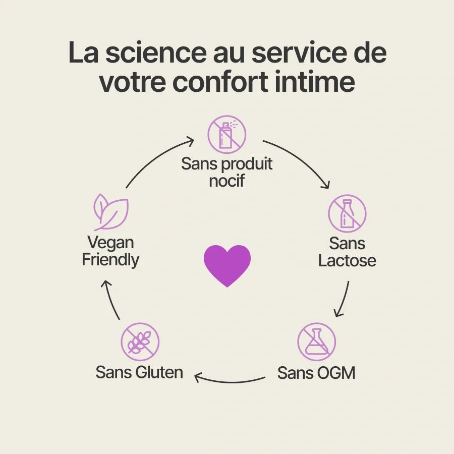 Detox Intime 14 Jours - Happy Detox