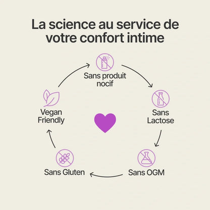 Detox Intime 14 Jours - Happy Detox