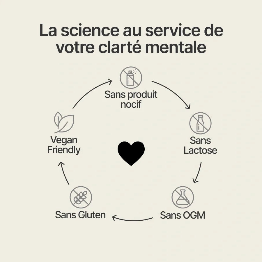 Detox Métaux Lourds 14 Jours - Happy Detox